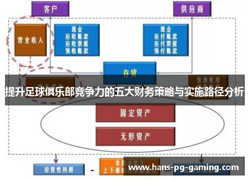 提升足球俱乐部竞争力的五大财务策略与实施路径分析