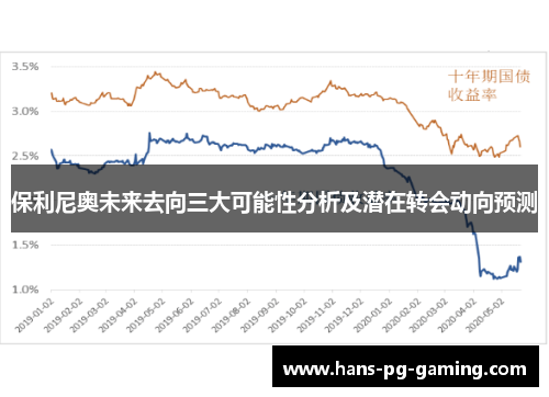 保利尼奥未来去向三大可能性分析及潜在转会动向预测