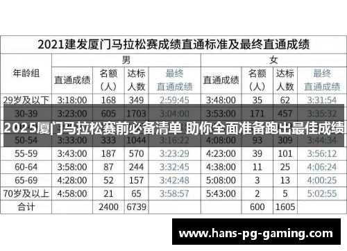 2025厦门马拉松赛前必备清单 助你全面准备跑出最佳成绩