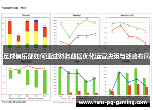 足球俱乐部如何通过财务数据优化运营决策与战略布局