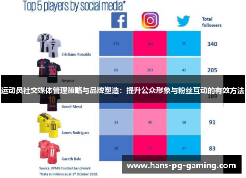 运动员社交媒体管理策略与品牌塑造：提升公众形象与粉丝互动的有效方法