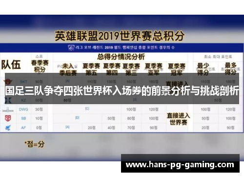 国足三队争夺四张世界杯入场券的前景分析与挑战剖析