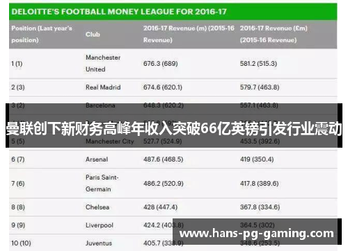 曼联创下新财务高峰年收入突破66亿英镑引发行业震动