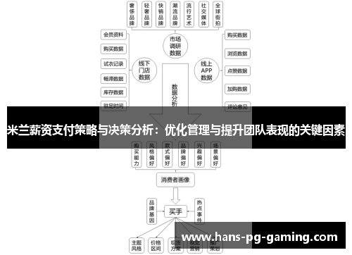 米兰薪资支付策略与决策分析：优化管理与提升团队表现的关键因素