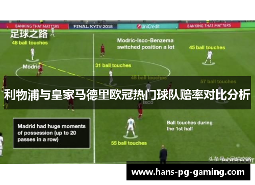 利物浦与皇家马德里欧冠热门球队赔率对比分析