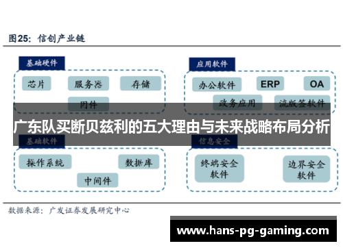 广东队买断贝兹利的五大理由与未来战略布局分析