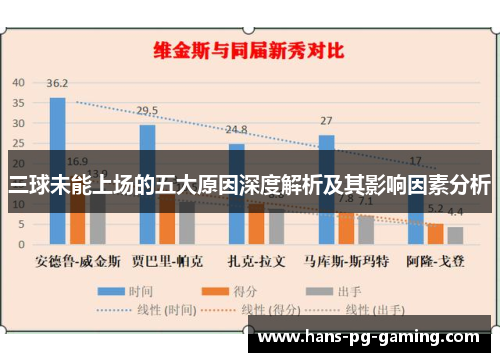 三球未能上场的五大原因深度解析及其影响因素分析
