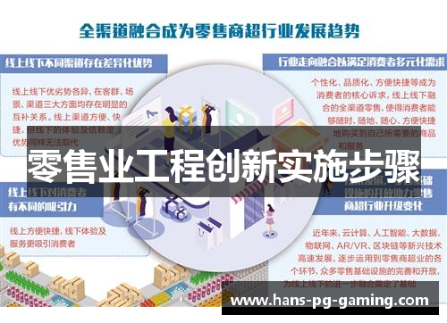 零售业工程创新实施步骤