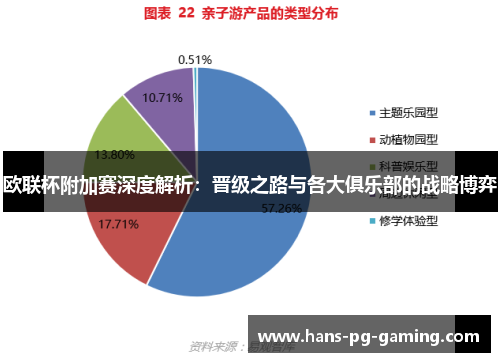 欧联杯附加赛深度解析:晋级之路与各大俱乐部的战略博弈 欧联杯附加赛深度解析:晋级之路与各大俱乐部的战略博弈