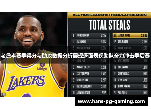 老詹本赛季得分与助攻数据分析展现多面表现助队奋力冲击季后赛 老詹本赛季得分与助攻数据分析展现多面表现助队奋力冲击季后赛
