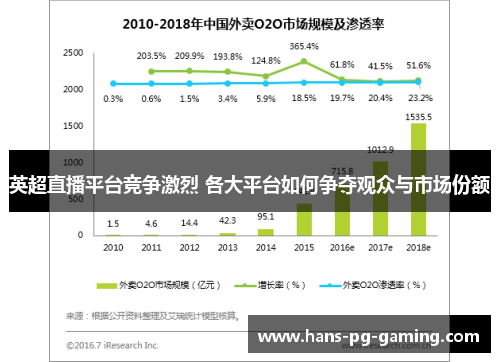 英超直播平台竞争激烈 各大平台如何争夺观众与市场份额
