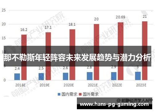 那不勒斯年轻阵容未来发展趋势与潜力分析 那不勒斯年轻阵容未来发展趋势与潜力分析