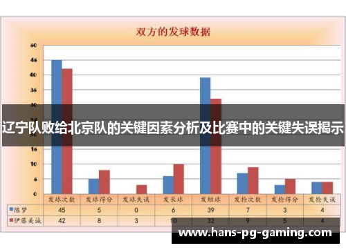 辽宁队败给北京队的关键因素分析及比赛中的关键失误揭示 辽宁队败给北京队的关键因素分析及比赛中的关键失误揭示