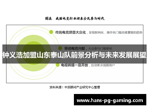 钟义浩加盟山东泰山队前景分析与未来发展展望 钟义浩加盟山东泰山队前景分析与未来发展展望