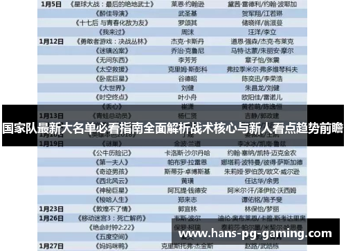 国家队最新大名单必看指南全面解析战术核心与新人看点趋势前瞻 国家队最新大名单必看指南全面解析战术核心与新人看点趋势前瞻